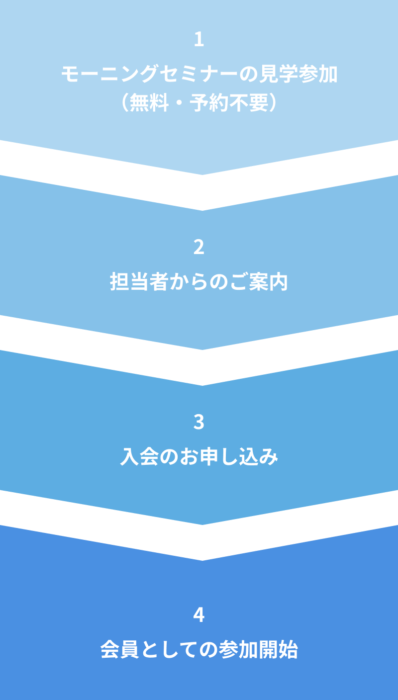 ご入会のフロー
